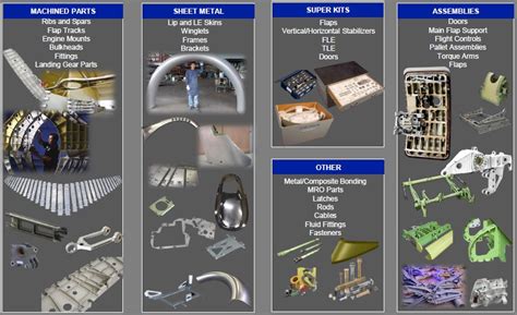 pcc cast parts